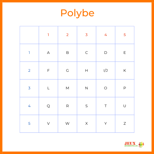 découvrez comment décoder les symboles secrets et révélez les messages cachés derrière ces signes mystérieux grâce à nos astuces simples et efficaces.