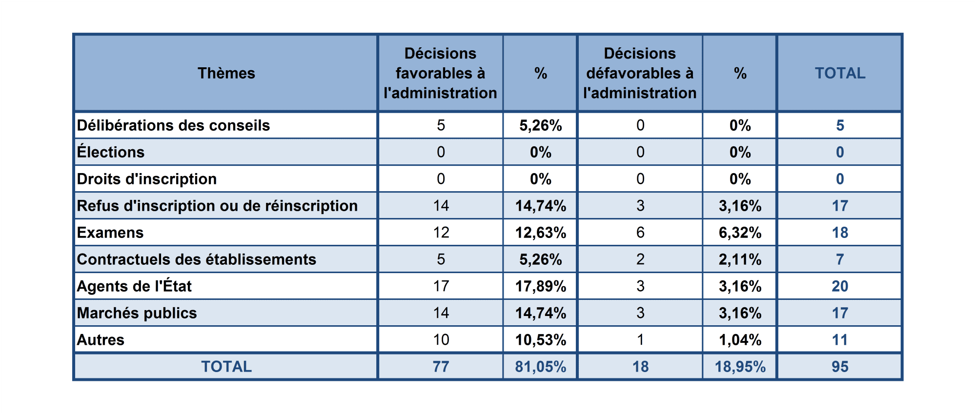 une employée du parquet d’ajaccio est poursuivie pour violation du secret professionnel, exposant les enjeux juridiques et les conséquences de cette affaire.
