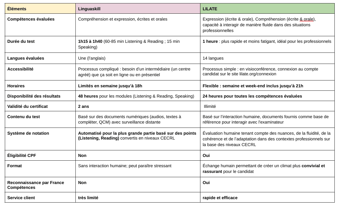 découvrez notre évaluation complète de libertic, une solution innovante pour la gestion de données et la conformité réglementaire. analysez ses fonctionnalités, avantages et performances.