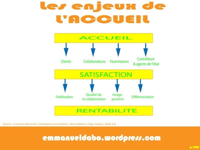 découvrez les enjeux clés de l'organisation de la recherche en ligne et comment optimiser vos stratégies pour une meilleure efficacité et pertinence dans vos recherches.