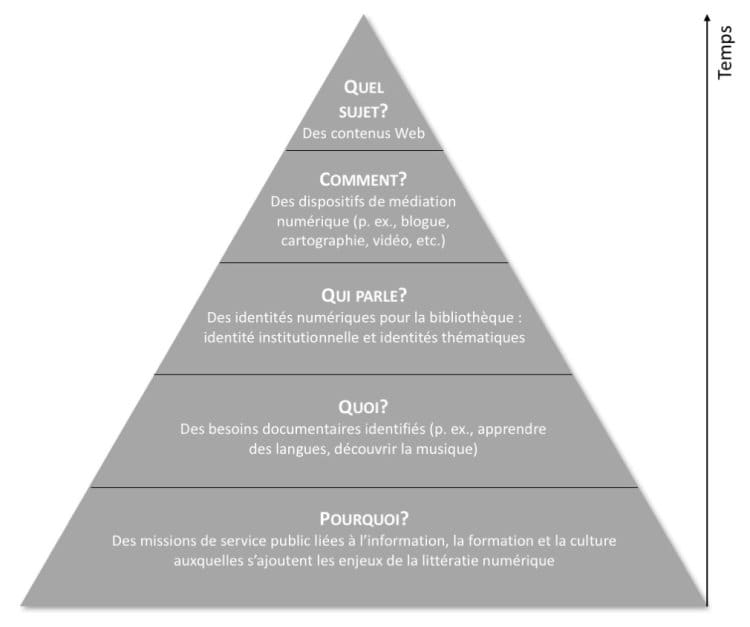 découvrez les enjeux clés de l'organisation de la recherche en ligne pour optimiser vos résultats et améliorer l'efficacité de vos recherches sur internet.