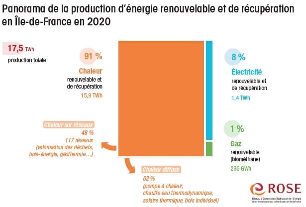 découvrez le projet ambitieux visant à tripler la production d'énergies renouvelables en france pour un avenir énergétique durable et respectueux de l'environnement.