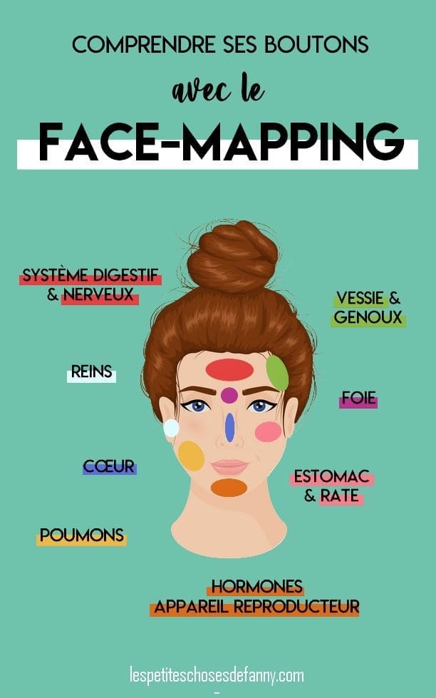 découvrez la signification des boutons sur le menton et ce qu'ils révèlent sur votre santé et votre bien-être.