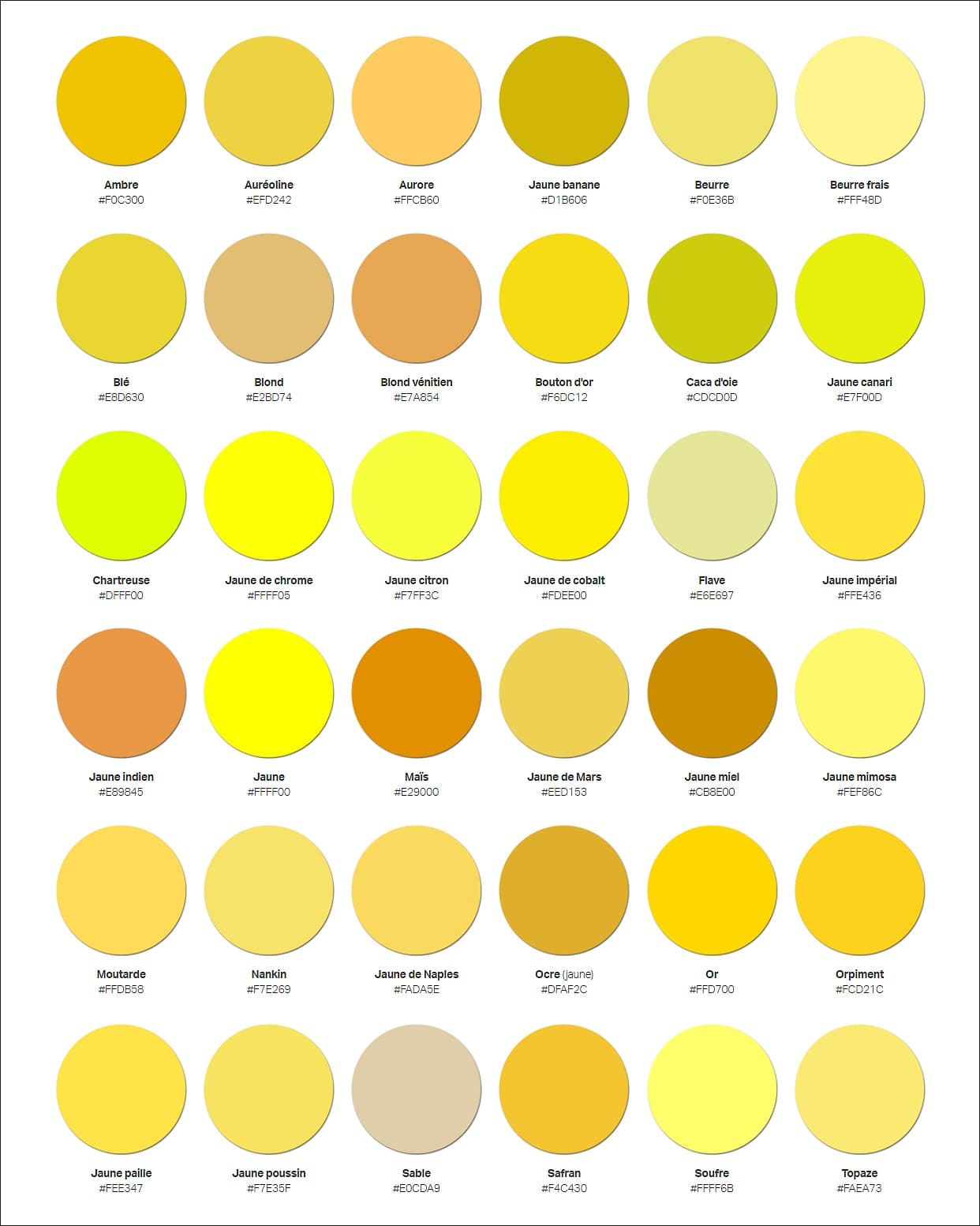 découvrez la signification de la couleur jaune, symbole de joie, d'énergie et de positivité, et son impact dans la culture et la psychologie.