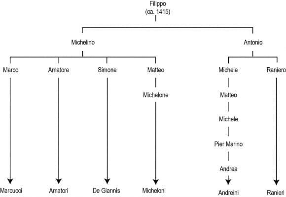 découvrez la signification des noms de famille en france, leur origine historique et culturelle, et ce qu'ils révèlent sur vos ancêtres.