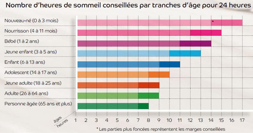 découvrez le lien entre les somnifères familiers et le ralentissement de la progression de la maladie d'alzheimer, avec des conseils et informations clés pour mieux comprendre.