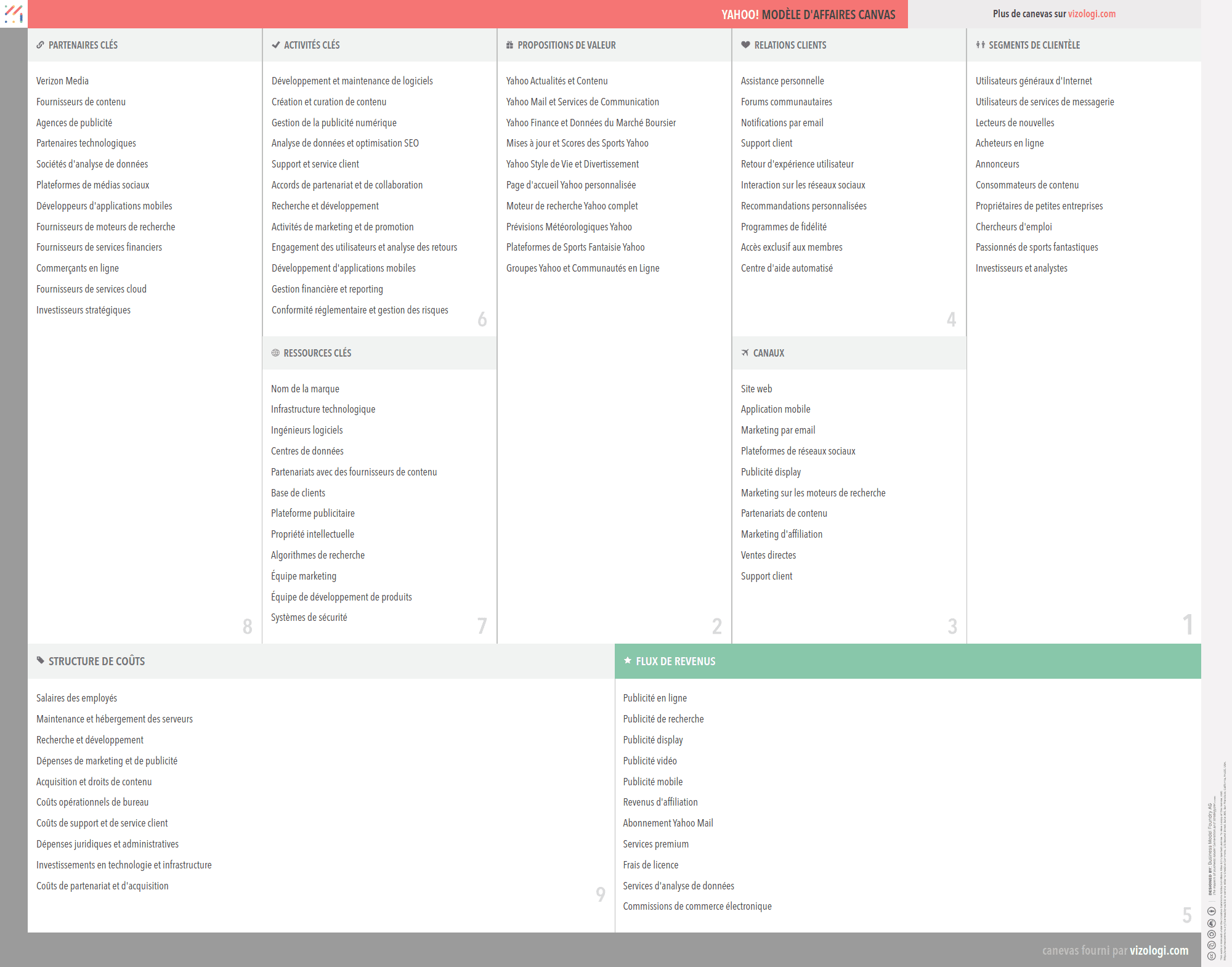 découvrez notre analyse détaillée de plus de 2500 avis utilisateurs sur yahoo pour mieux comprendre les expériences et opinions des utilisateurs.