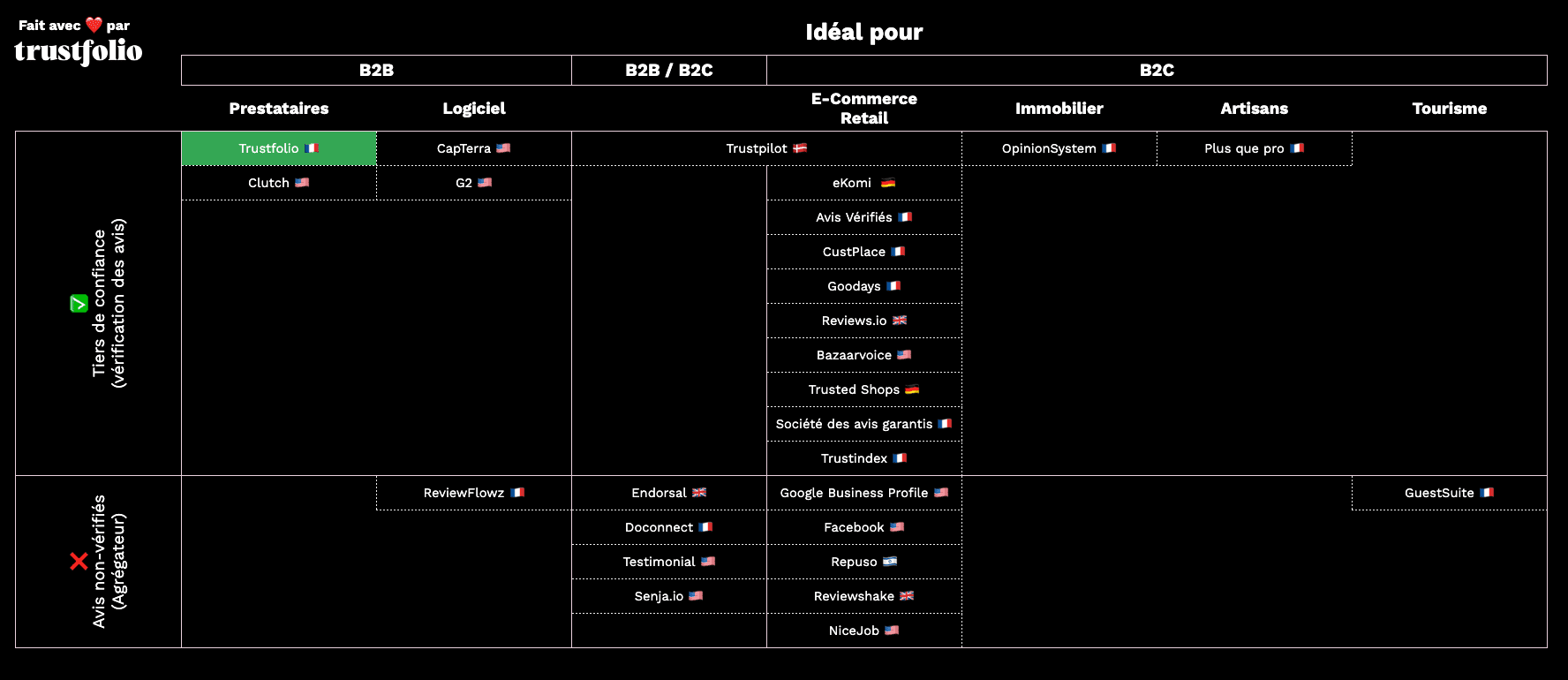 découvrez une analyse complète de plus de 2500 avis utilisateurs sur yahoo pour mieux comprendre les expériences et opinions partagées.