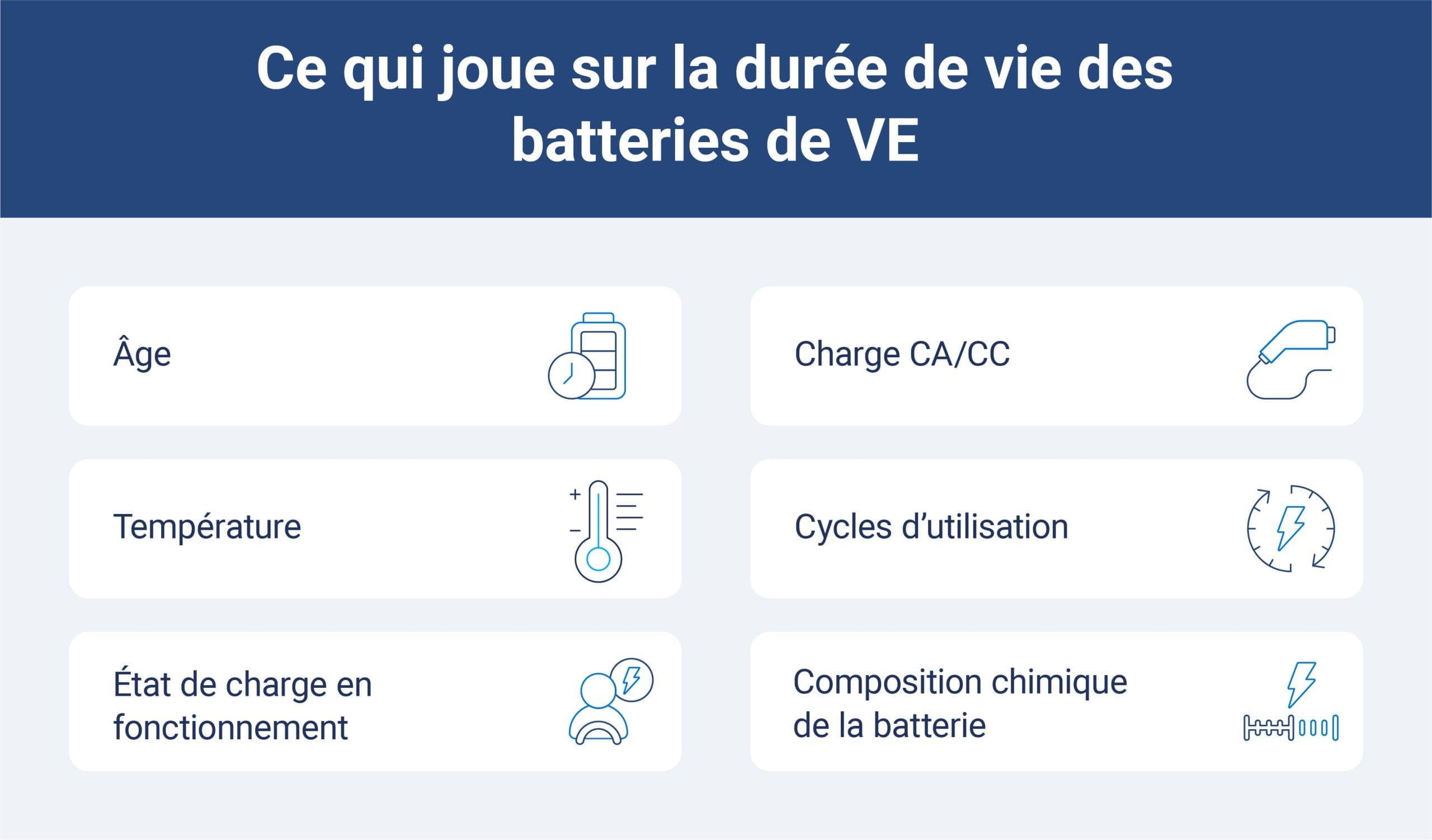 découvrez comment prolonger l'autonomie de vos appareils bien au-delà de la durée de vie de la batterie grâce à des astuces innovantes et des solutions durables.