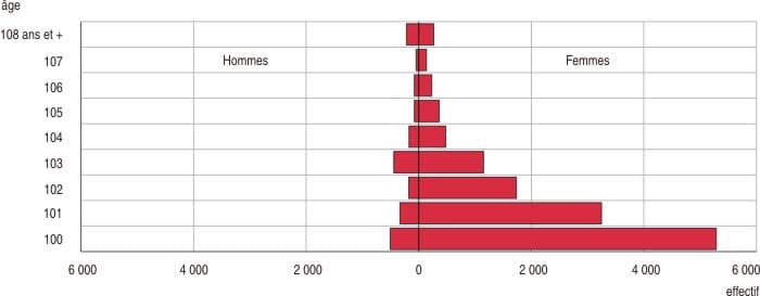 découvrez les comportements clés des centenaires en pleine forme pour vivre longtemps et en bonne santé.