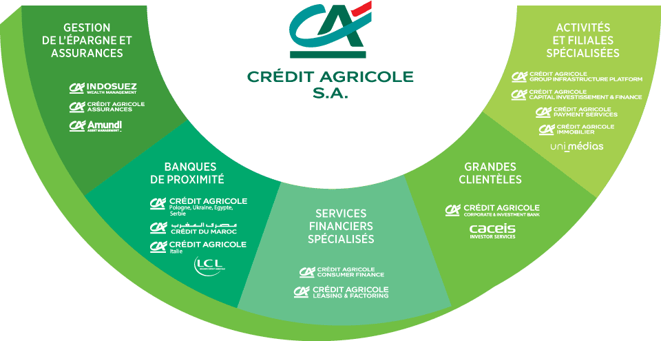 découvrez notre évaluation complète des services du crédit agricole pour mieux comprendre leurs offres et choisir la solution adaptée à vos besoins financiers.