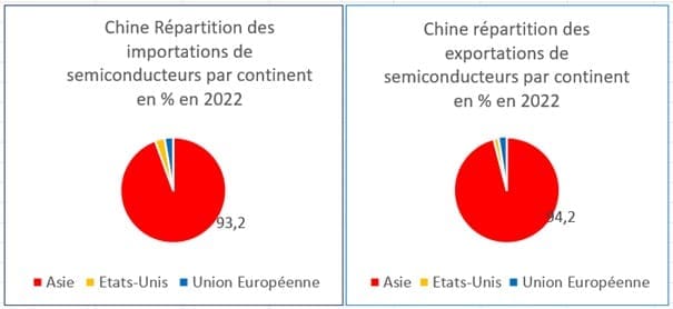 découvrez comment la chine développe son projet ambitieux dans le secteur des semi-conducteurs pour renforcer son industrie technologique et son indépendance.