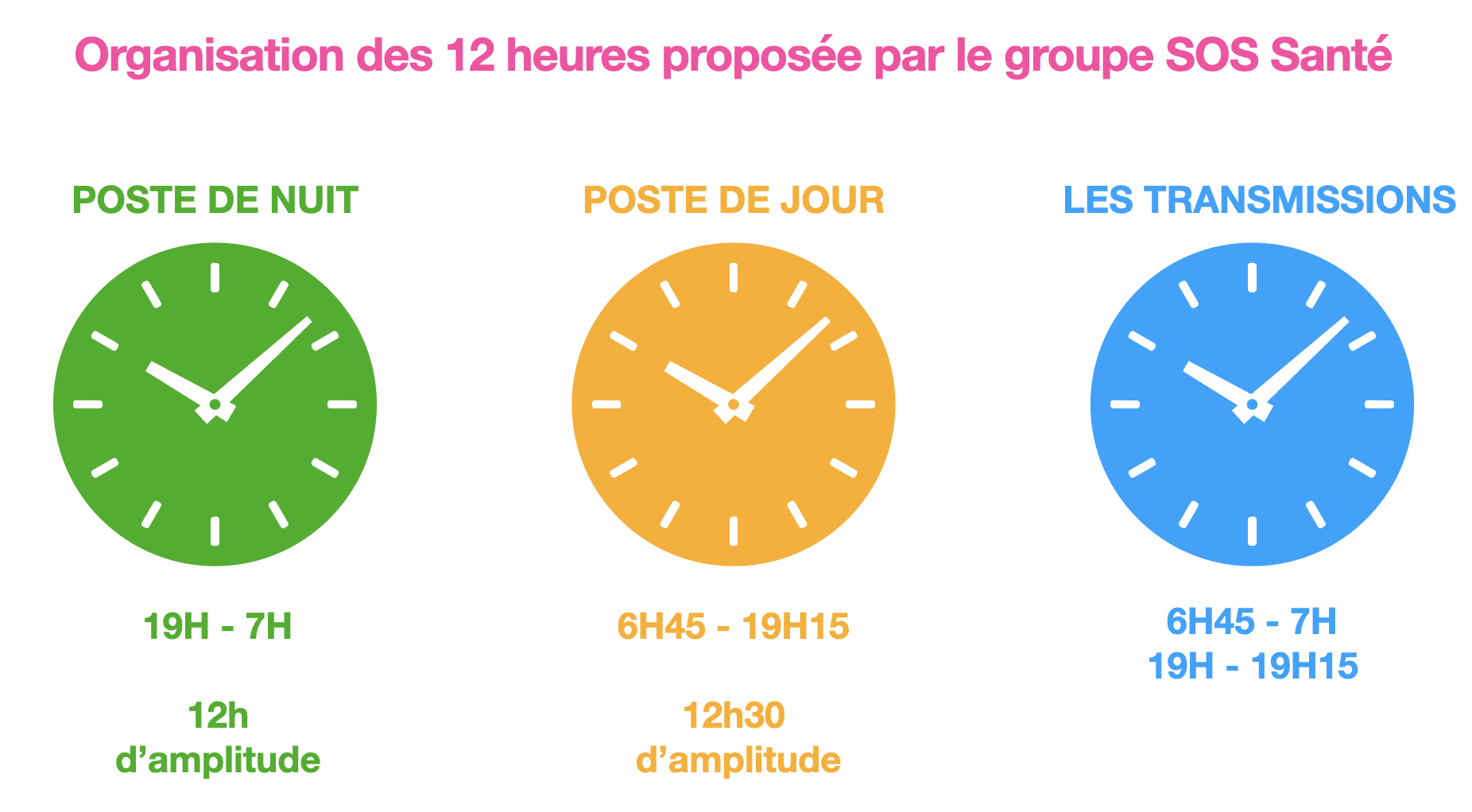 découvrez la signification de l'acronyme s.o.s, son origine historique et son utilisation actuelle comme un signal international de détresse.
