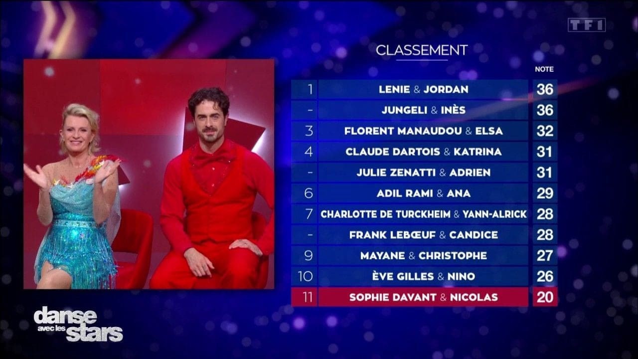 découvrez qui est la star très attendue par tf1 pour la nouvelle saison de danse avec les stars et toutes les nouveautés de cette édition spectaculaire.
