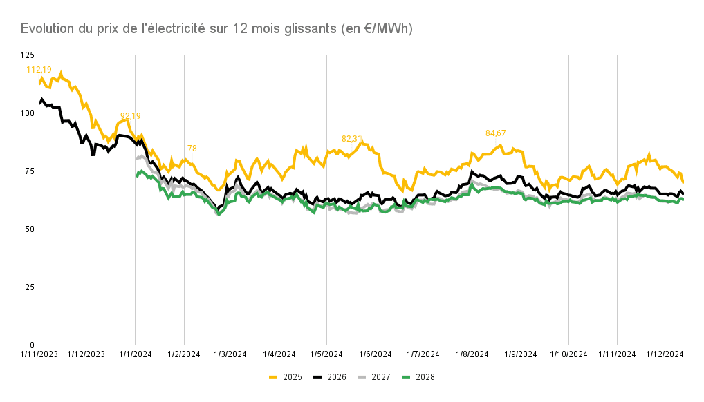 découvrez comment edf réduit le coût de l'électricité pour vous aider à économiser sur vos factures d'énergie tout en bénéficiant d'une énergie fiable et durable.