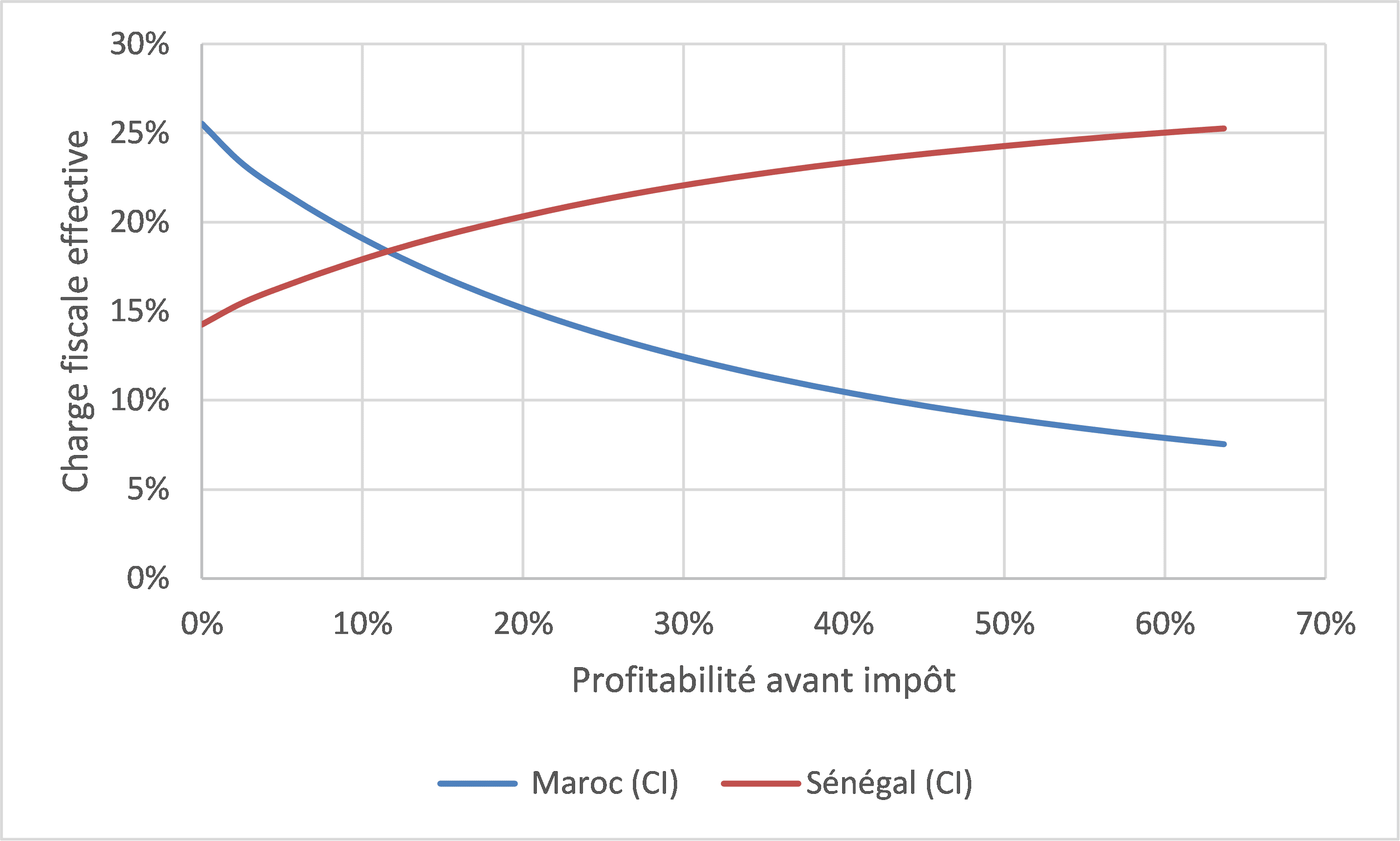 découvrez tout sur l'exonération d'impôts pour les ultra-riches : mécanismes, débats et impacts économiques en france.