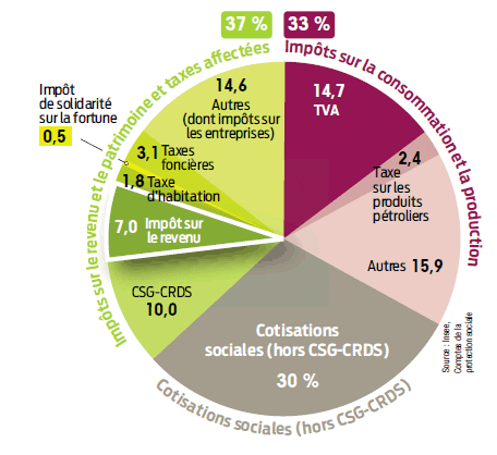 découvrez les enjeux et débats autour de l'exonération d'impôt pour les ultra-riches, ses impacts économiques et sociaux en france.