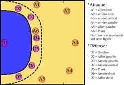découvrez la révolution du rôle de gardien dans le handball orchestrée par la fédération, avec des nouveautés et innovations qui transforment le jeu.