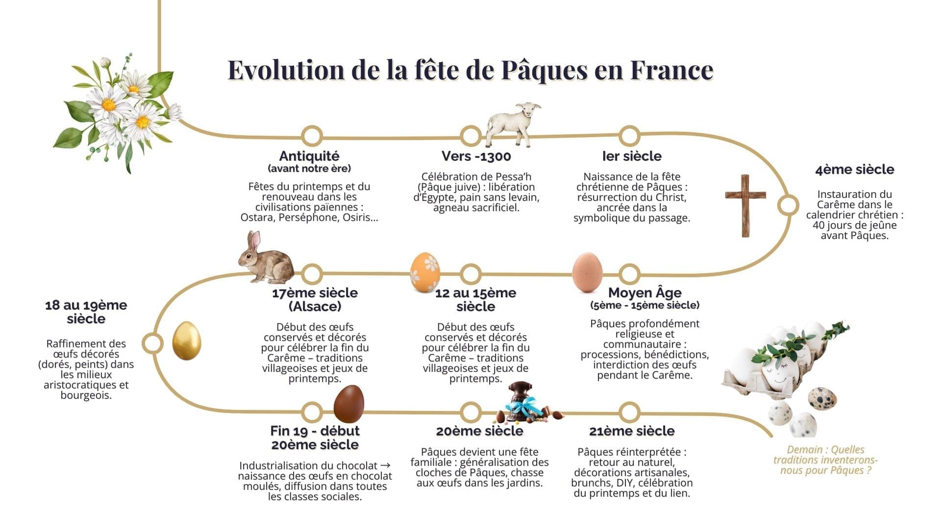 découvrez la signification du lundi de pâques ainsi que les traditions populaires associées à cette fête célébrée après pâques.