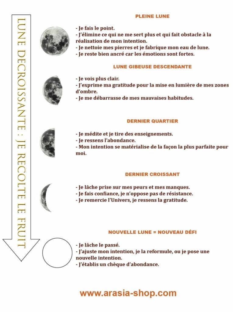 découvrez le sens spirituel de la lune bleue en 2024, ses symboles et son impact sur votre chemin de vie.