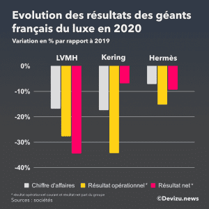 découvrez la signification de lvmh, le géant français du luxe, et explorez son impact incontournable dans l'industrie mondiale de la mode, des cosmétiques et des spiritueux.