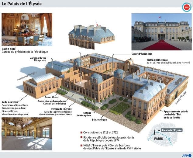 découvrez les projets secrets et ambitions de macron après son mandat à l'élysée, révélant ses plans futurs et ses possibles engagements.