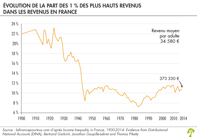 découvrez comment la révélation des salaires provoque un véritable choc culturel en france, bouleversant traditions et habitudes professionnelles.
