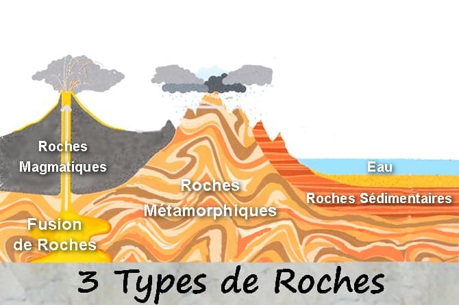 découvrez les caractéristiques uniques de la roche volcanique bleue, ses origines géologiques fascinantes et son utilisation dans la nature et la construction.