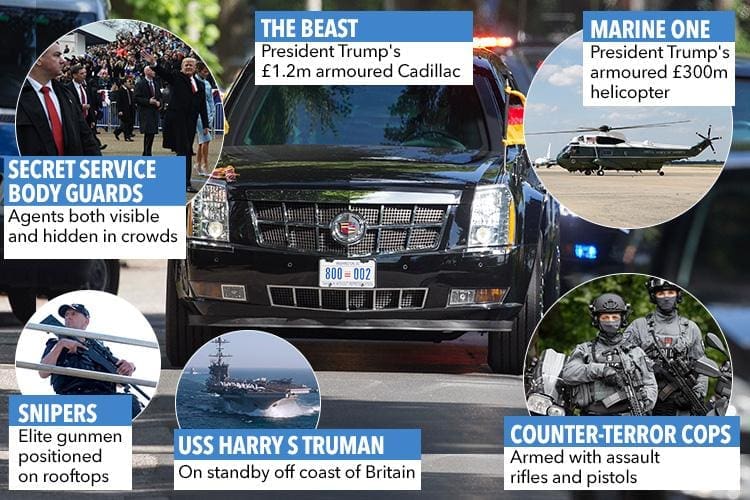 découvrez comment le secret service protège donald trump en lien avec sa nouvelle voiture, alliant sécurité et technologie.