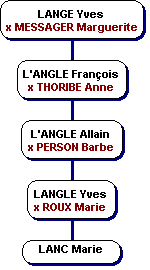 découvrez la signification des noms de famille, leur origine et leur histoire pour mieux comprendre vos racines et votre héritage.