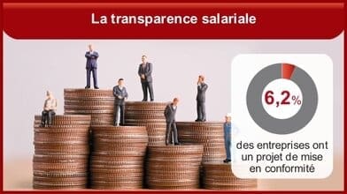 découvrez les enjeux et les pratiques de la transparence salariale en france pour promouvoir l'égalité et la justice au sein des entreprises.