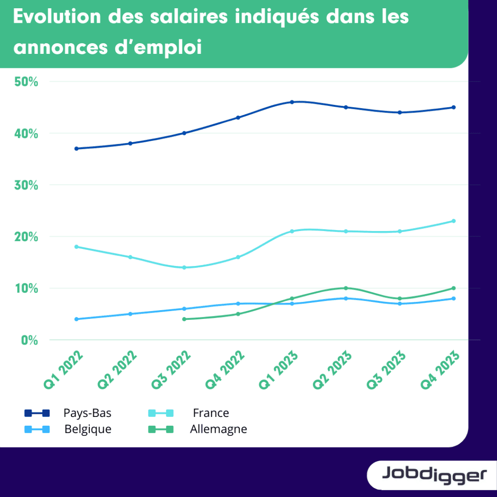 découvrez tout sur la transparence salariale en france : enjeux, bénéfices et législation pour garantir l'égalité professionnelle et la clarté des rémunérations.