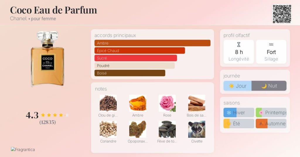découvrez les avis et notes sur coco.fr pour vous faire une opinion fiable avant d'utiliser leurs services.