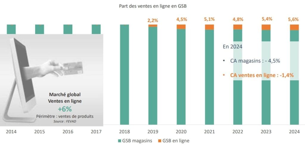 découvrez comment le commerce en ligne fait preuve de résilience face aux crises, en adaptant ses stratégies pour surmonter les défis et assurer sa croissance.