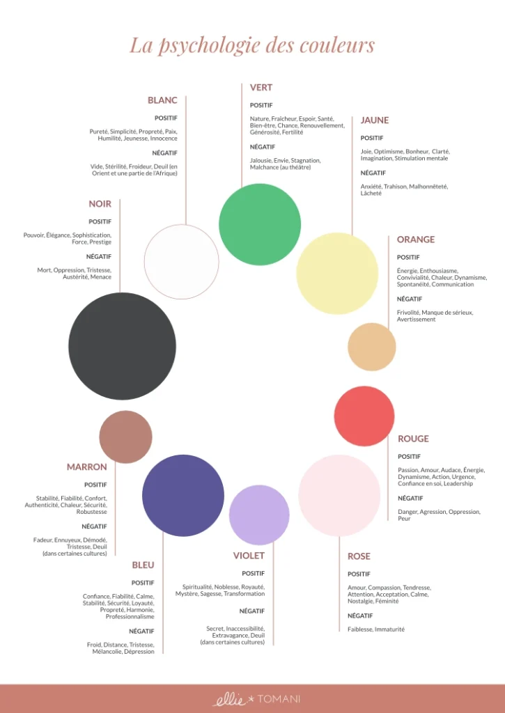 découvrez la signification de la couleur violet en culture et en psychologie, ses symboles, ses impacts émotionnels et son rôle dans différentes traditions.