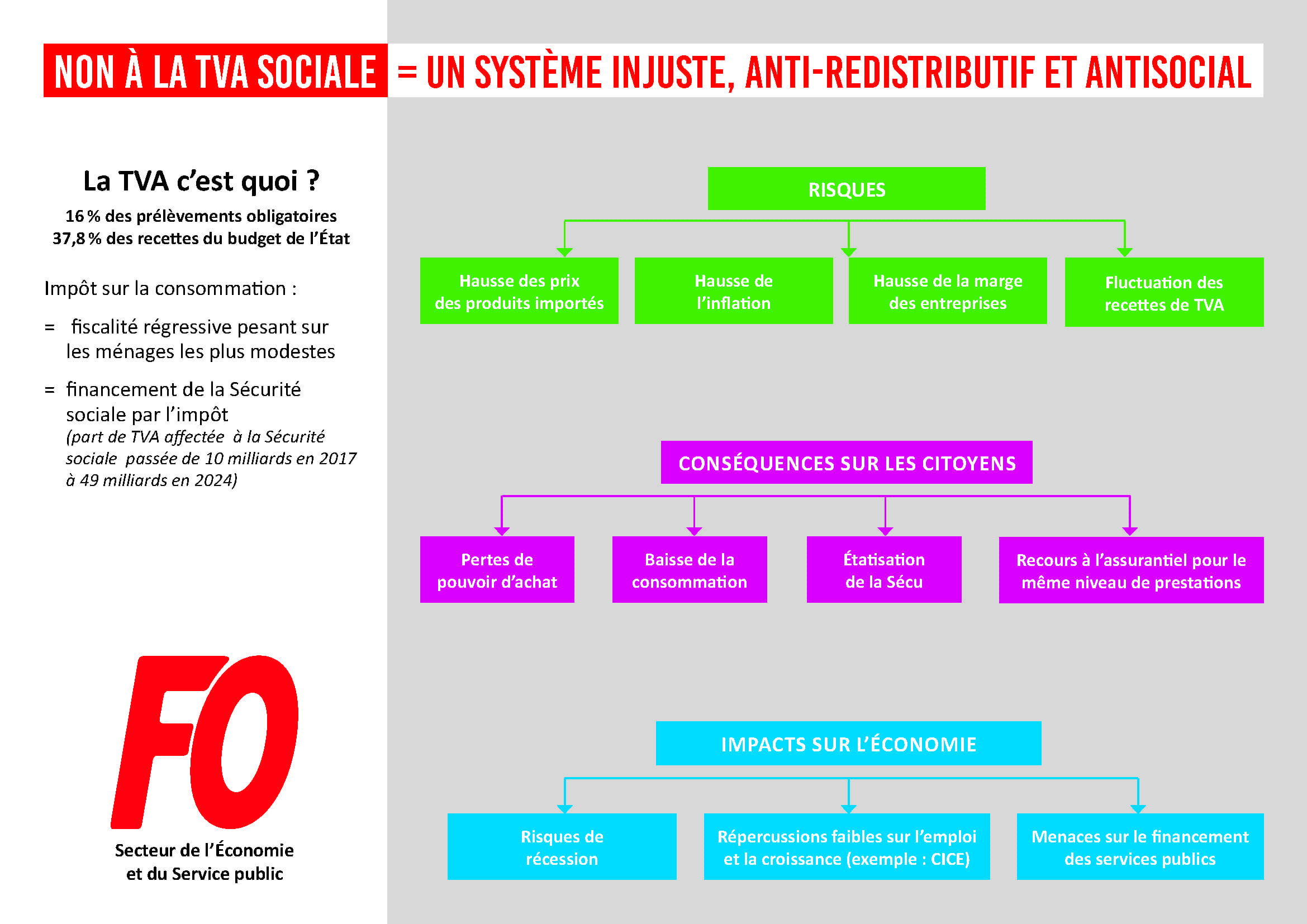 découvrez comment le mécanisme de la sécurité sociale peut doubler la facture des ménages modestes et ses impacts sur leur budget au quotidien.