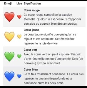 découvrez la signification des différents emojis cœur et apprenez à exprimer vos émotions avec précision grâce à nos explications détaillées.
