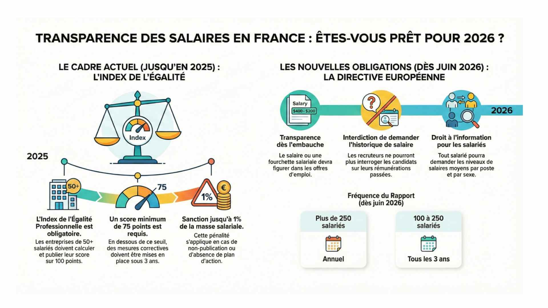 découvrez l'importance de la transparence des salaires au bureau pour favoriser l'équité, la confiance et un environnement de travail sain.
