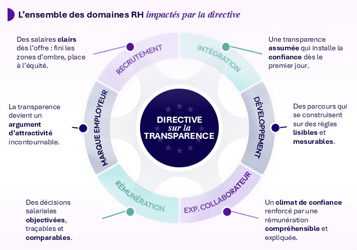 découvrez l'importance de la transparence des salaires et comment la formation des managers peut améliorer la confiance et la performance au sein de votre entreprise.