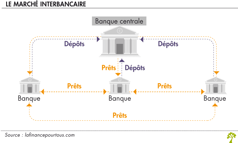 découvrez une analyse approfondie du marché financier pour comprendre les tendances, les opportunités et les risques, afin d'optimiser vos investissements.