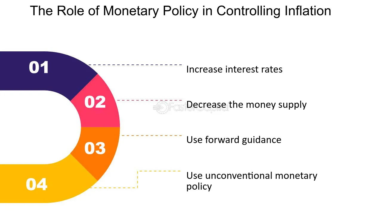 découvrez les causes de l'inflation et les perspectives économiques à venir pour mieux comprendre son impact sur le marché.