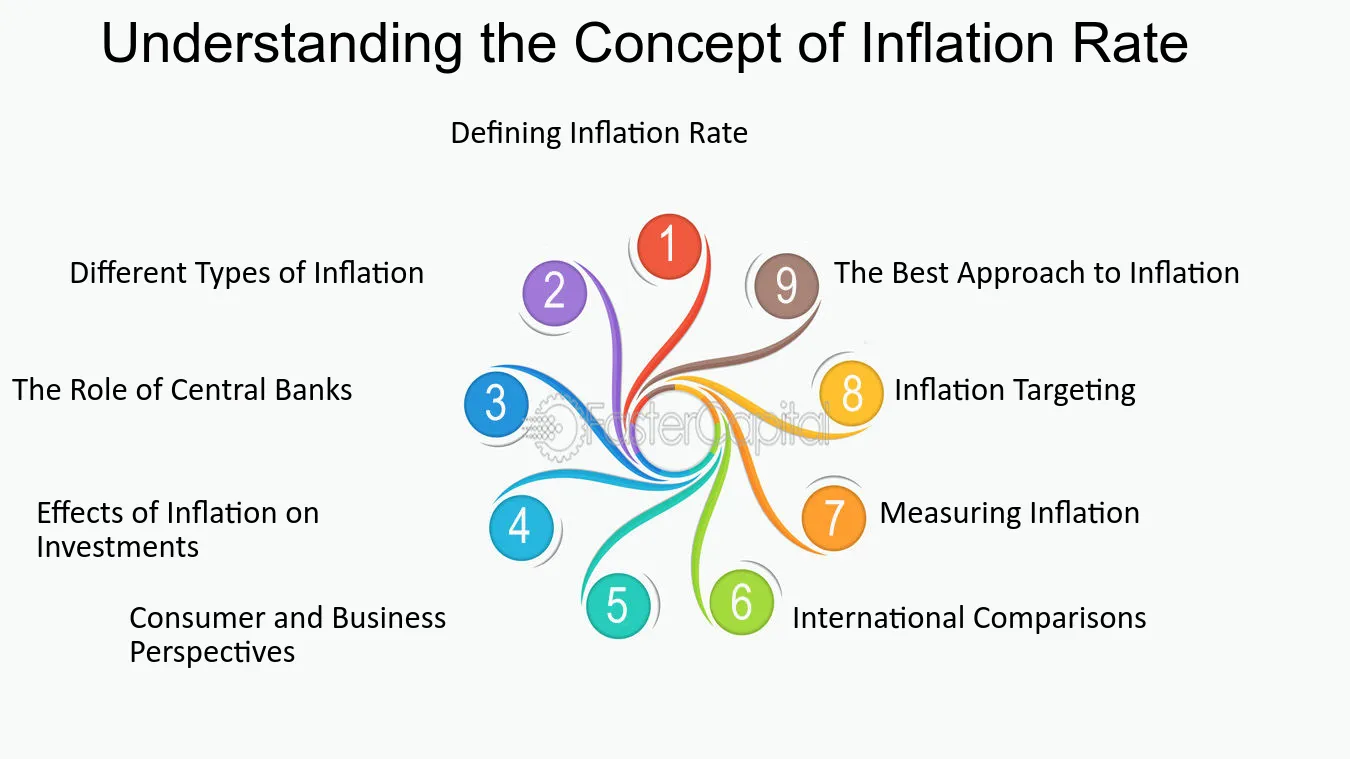 découvrez les causes de l'inflation actuelle et les perspectives économiques à venir pour mieux comprendre son impact sur votre pouvoir d'achat.
