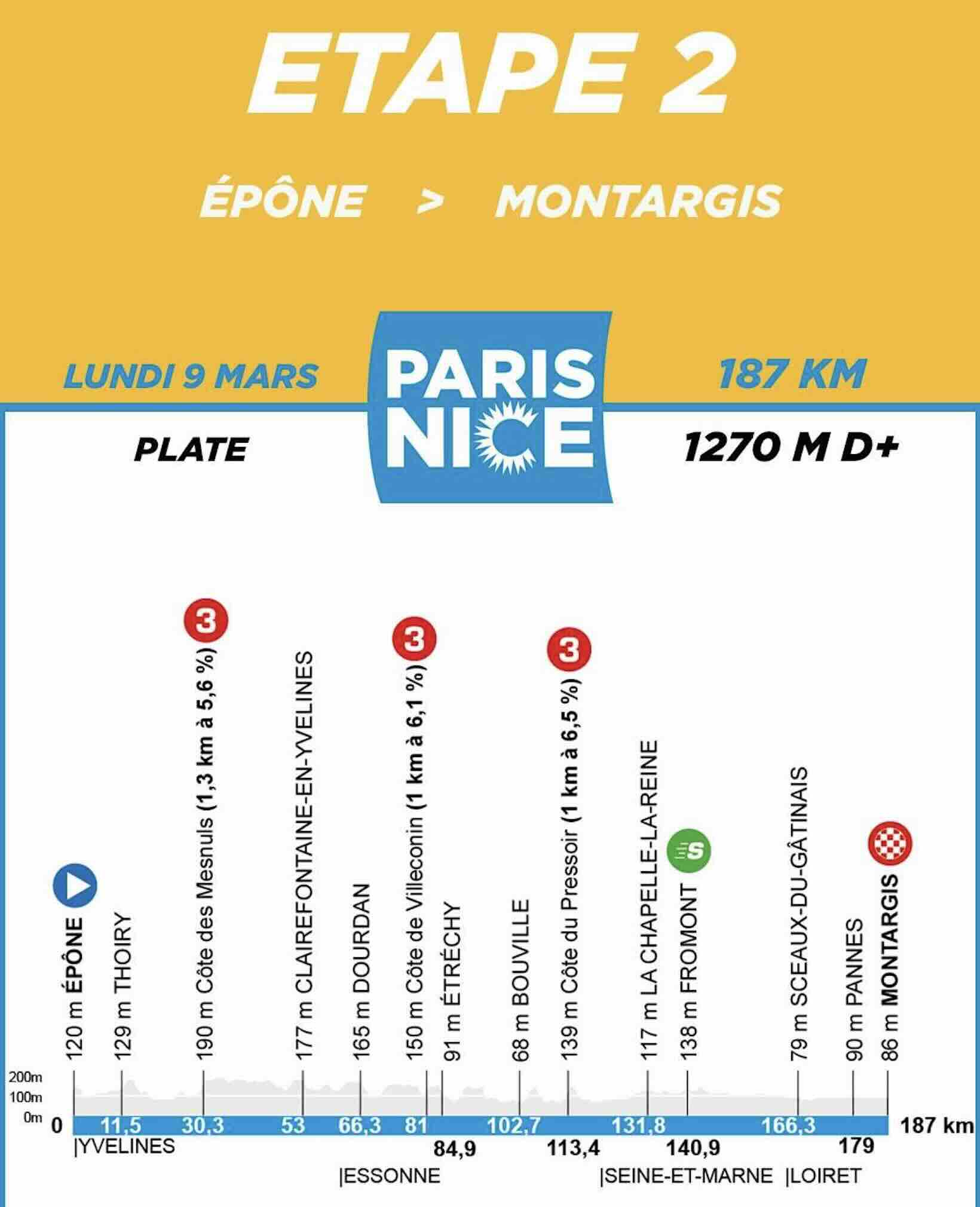 découvrez le résumé complet de paris-nice 2026 avec la victoire spectaculaire de lamperti et le classement détaillé de la course.