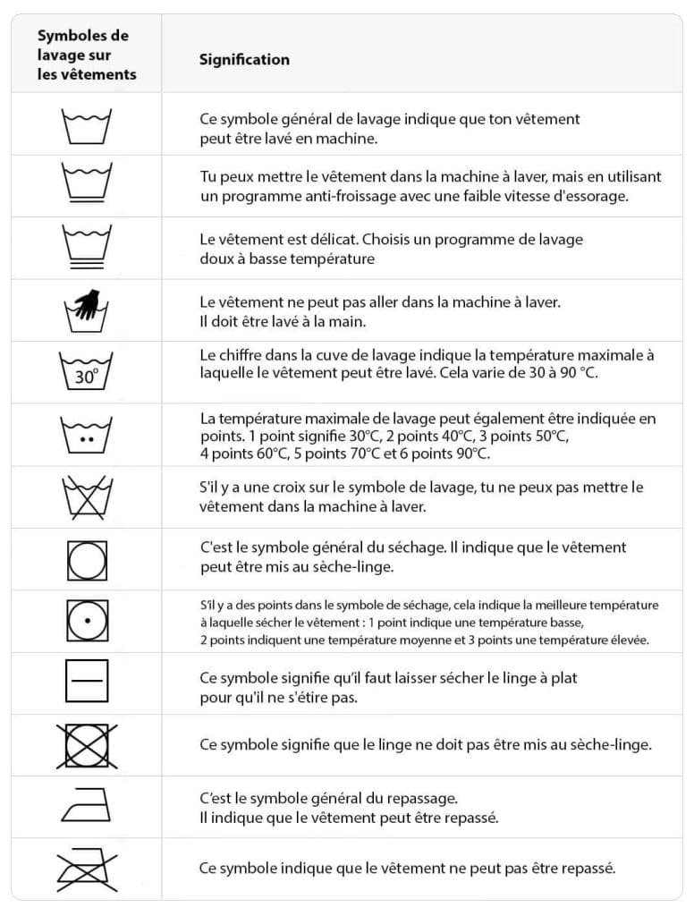 découvrez la signification des icônes courantes sur votre machine à laver pour utiliser vos vêtements en toute sécurité et optimiser votre lavage.
